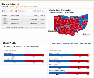 Speckles of red and blue in Ohio became a uniform Blue