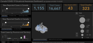 https://phac-aspc.maps.arcgis.com/apps/opsdashboard/index.html#/e968bf79f4694b5ab290205e05cfcda6